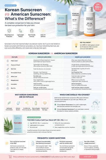 Korean Sunscreen vs American Sunscreen: What's the Difference?
